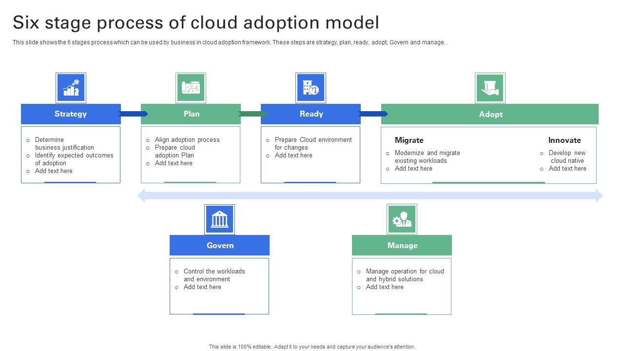 Six_Stage_Process_Of_Cloud_Adoption_Model_Summary_PDF_Slide_1.jpg