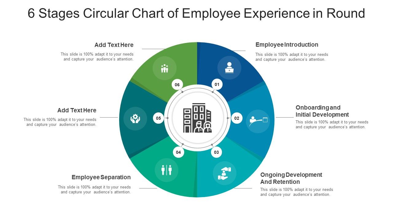 Six_Stages_Circular_Chart_Of_Employee_Experience_In_Round_Ppt_PowerPoint_Presentation_Gallery_Example_PDF_Slide_1.jpg