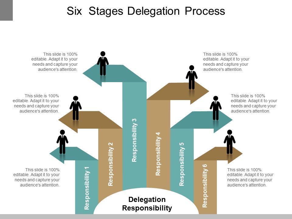 Six_Stages_Delegation_Process_Ppt_PowerPoint_Presentation_Outline_Outfit_Slide_1.jpg