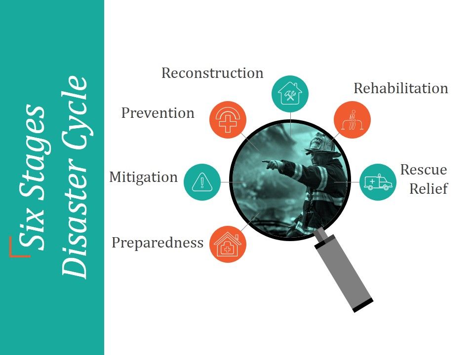 Six_Stages_Disaster_Cycle_Ppt_PowerPoint_Presentation_Microsoft_Slide_1.jpg