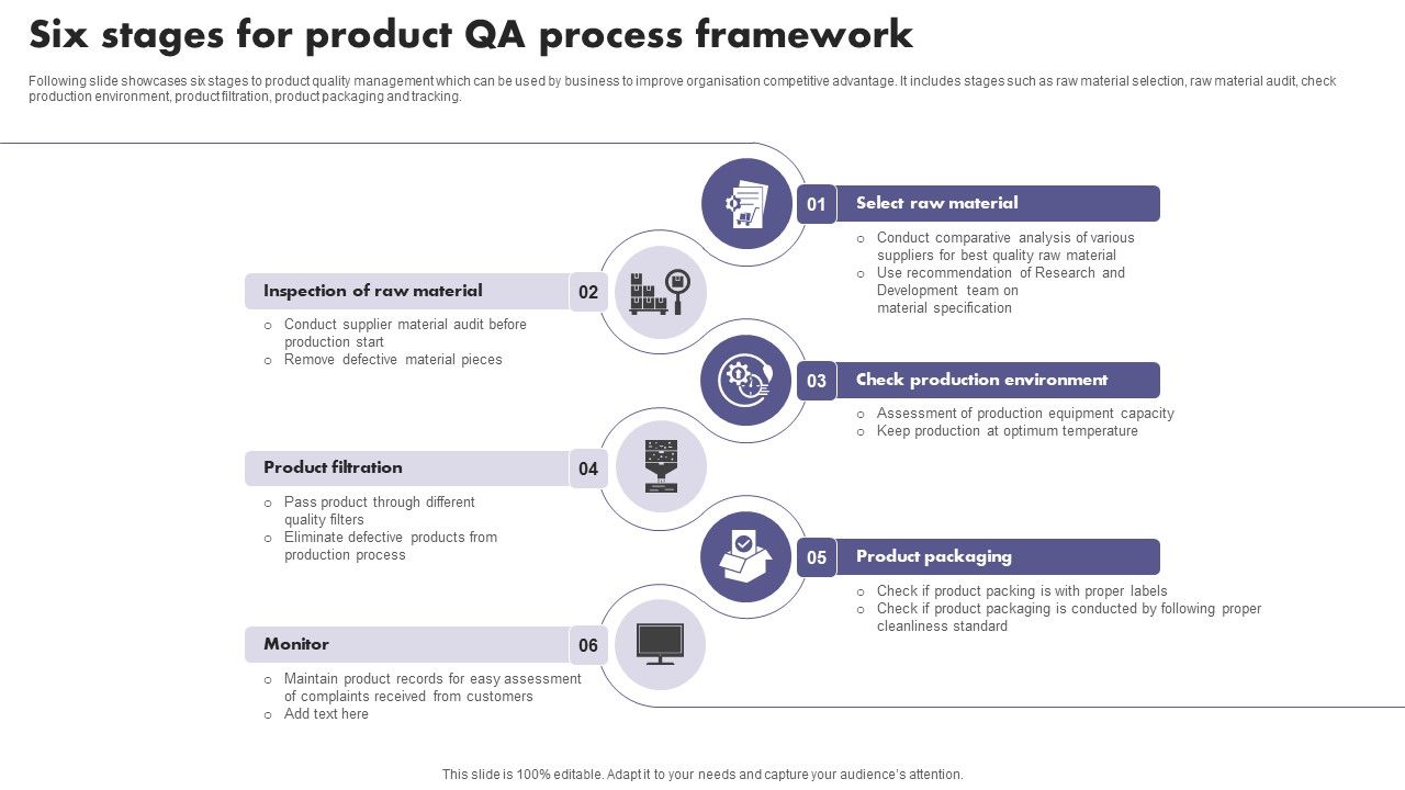Six_Stages_For_Product_QA_Process_Framework_Download_PDF_Slide_1.jpg