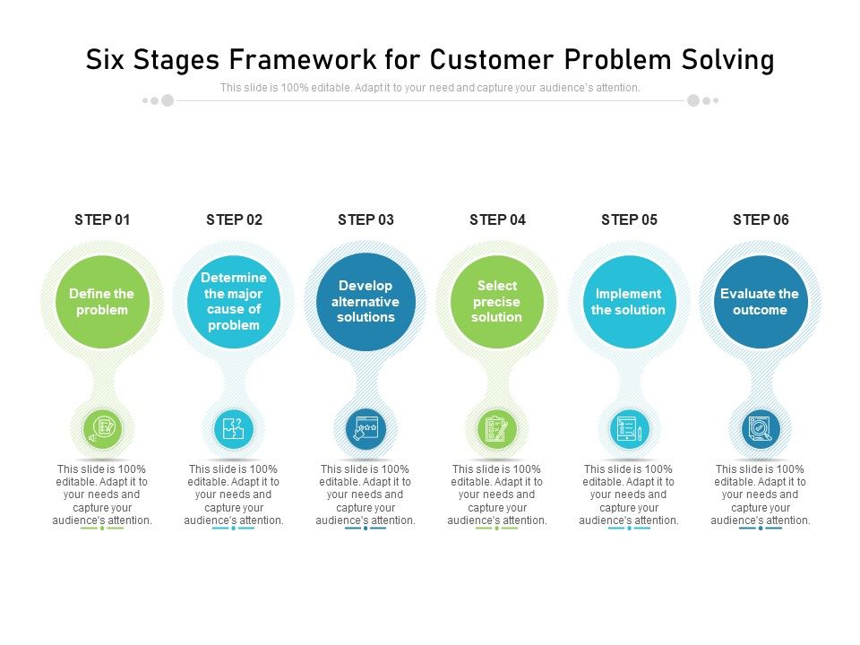Six_Stages_Framework_For_Customer_Problem_Solving_Ppt_PowerPoint_Presentation_Ideas_Designs_PDF_Slide_1.jpg
