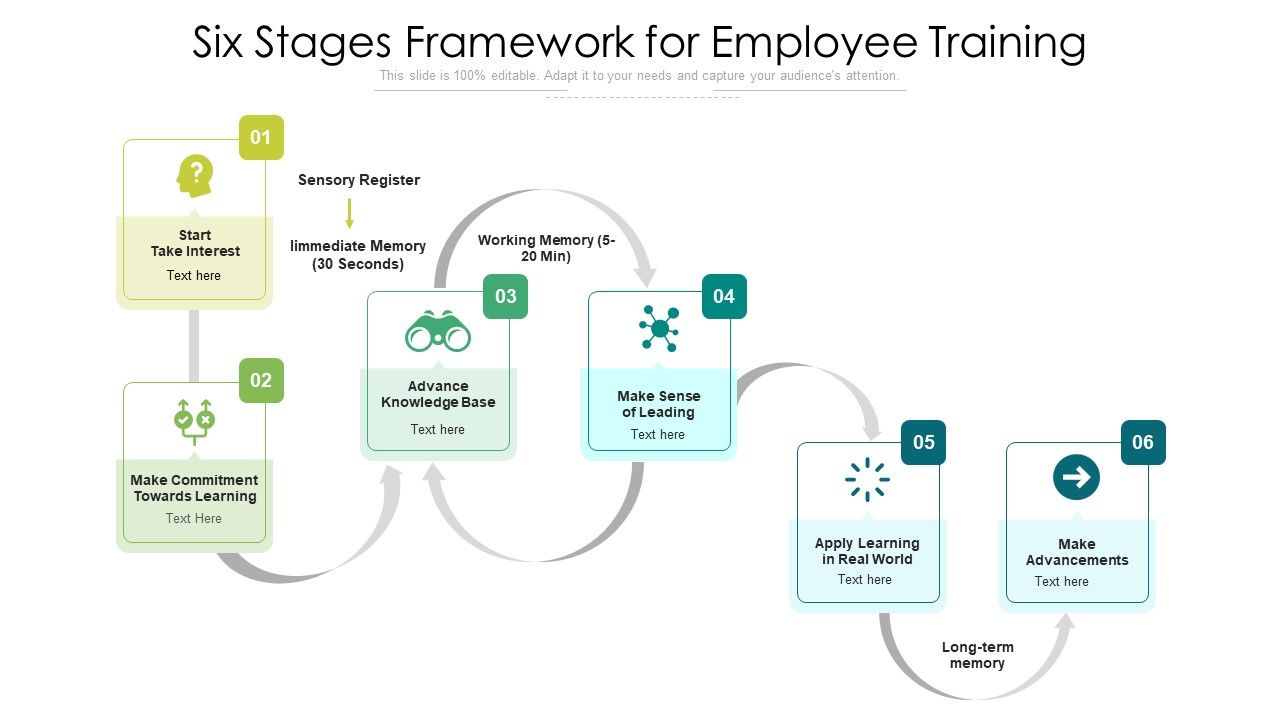 Six_Stages_Framework_For_Employee_Training_Ppt_PowerPoint_Presentation_File_Microsoft_PDF_Slide_1.jpg