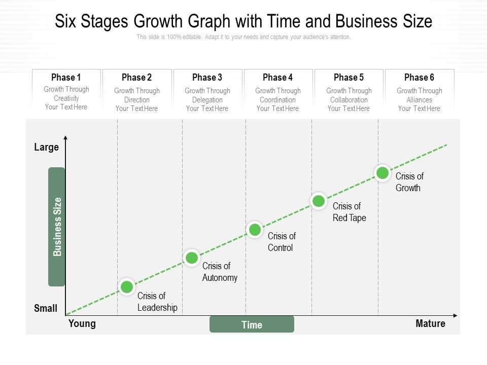 Six_Stages_Growth_Graph_With_Time_And_Business_Size_Ppt_PowerPoint_Presentation_Gallery_Maker_PDF_Slide_1.jpg