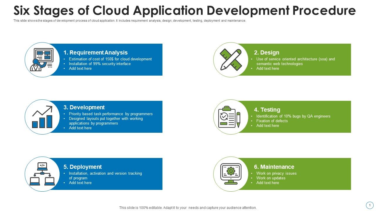 Six_Stages_Of_Cloud_Application_Development_Procedure_Mockup_PDF_Slide_1.jpg