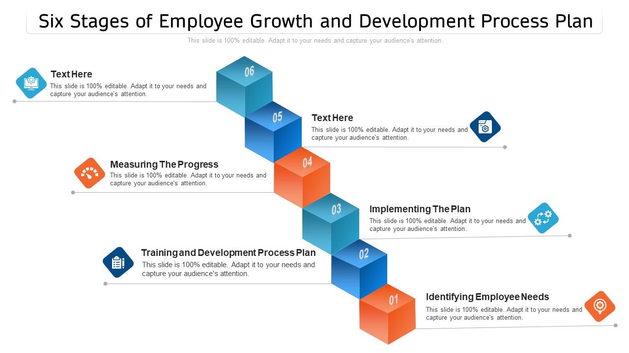 Six_Stages_Of_Employee_Growth_And_Development_Process_Plan_Ppt_PowerPoint_Presentation_Gallery_Format_Ideas_PDF_Slide_1.jpg