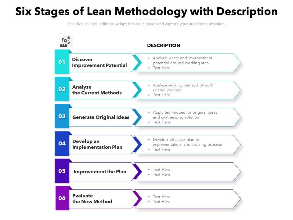 Six_Stages_Of_Lean_Methodology_With_Description_Ppt_PowerPoint_Presentation_File_Graphic_Tips_PDF_Slide_1.jpg