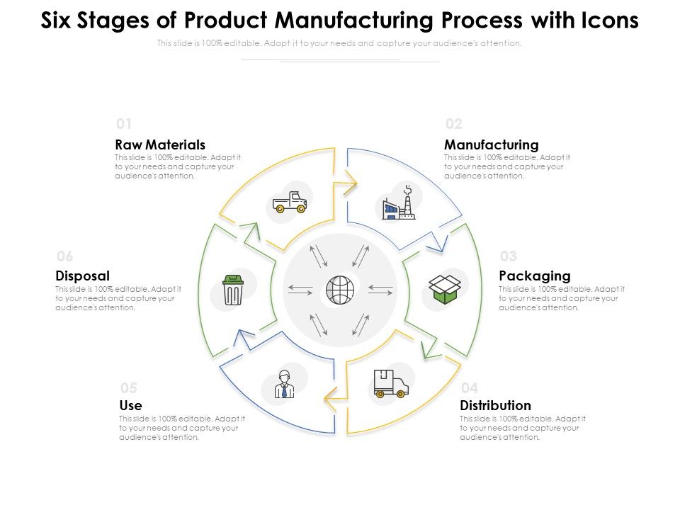 Six_Stages_Of_Product_Manufacturing_Process_With_Icons_Ppt_PowerPoint_Presentation_Professional_Slideshow_PDF_Slide_1.jpg