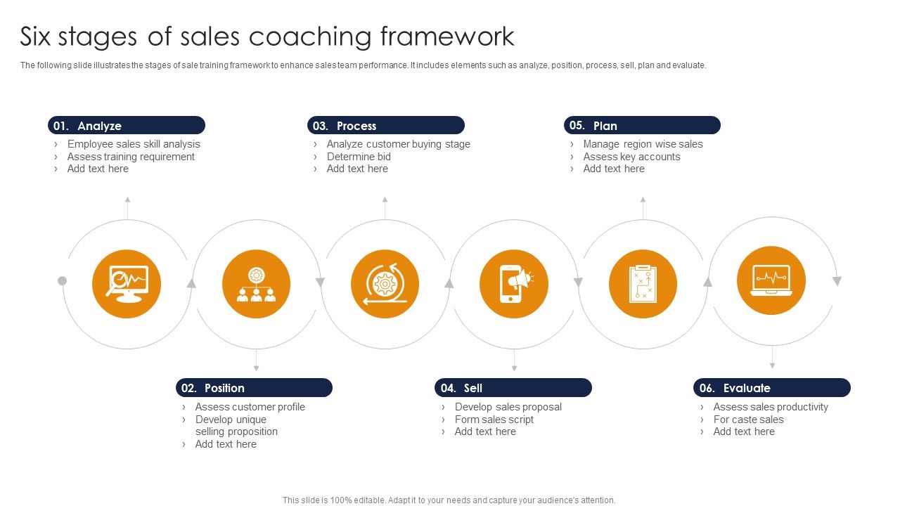 Six_Stages_Of_Sales_Coaching_Framework_Ppt_PowerPoint_Presentation_Gallery_Clipart_Images_PDF_Slide_1.jpg