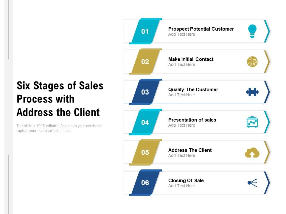 Six_Stages_Of_Sales_Process_With_Address_The_Client_Ppt_PowerPoint_Presentation_File_Model_PDF_Slide_1.jpg
