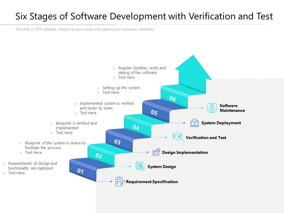 Six_Stages_Of_Software_Development_With_Verification_And_Test_Ppt_PowerPoint_Presentation_Pictures_Themes_PDF_Slide_1.jpg