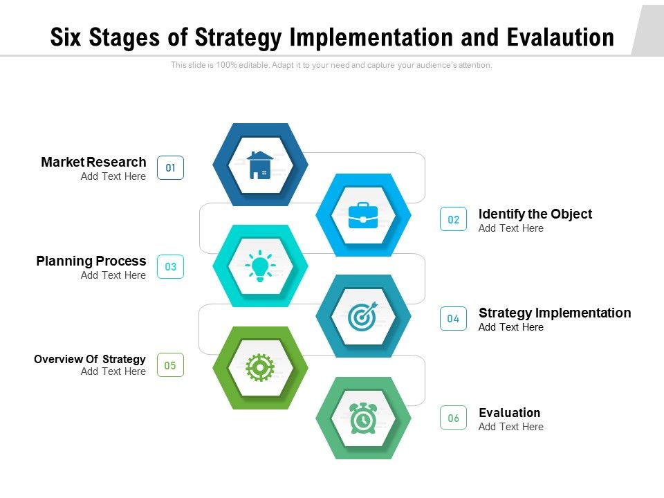 Six_Stages_Of_Strategy_Implementation_And_Evalaution_Ppt_PowerPoint_Presentation_File_Elements_PDF_Slide_1.jpg