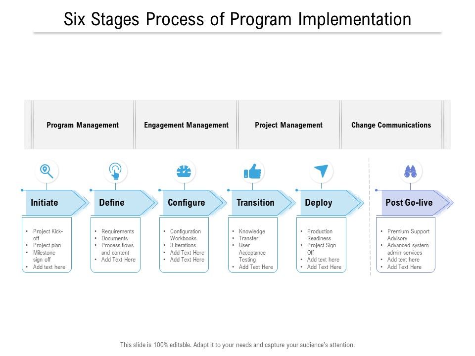 Six_Stages_Process_Of_Program_Implementation_Ppt_PowerPoint_Presentation_Summary_Files_Slide_1.jpg
