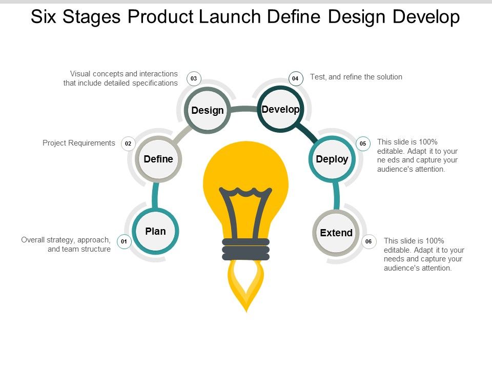 Six_Stages_Product_Launch_Define_Design_Develop_Ppt_PowerPoint_Presentation_Professional_Pictures_Slide_1.jpg
