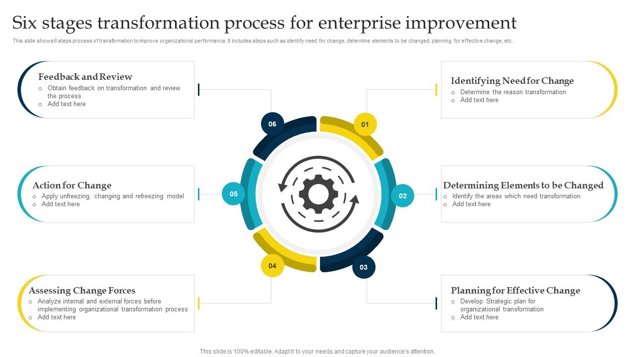 Six_Stages_Transformation_Process_For_Enterprise_Improvement_Ppt_Gallery_Master_Slide_PDF_Slide_1.jpg