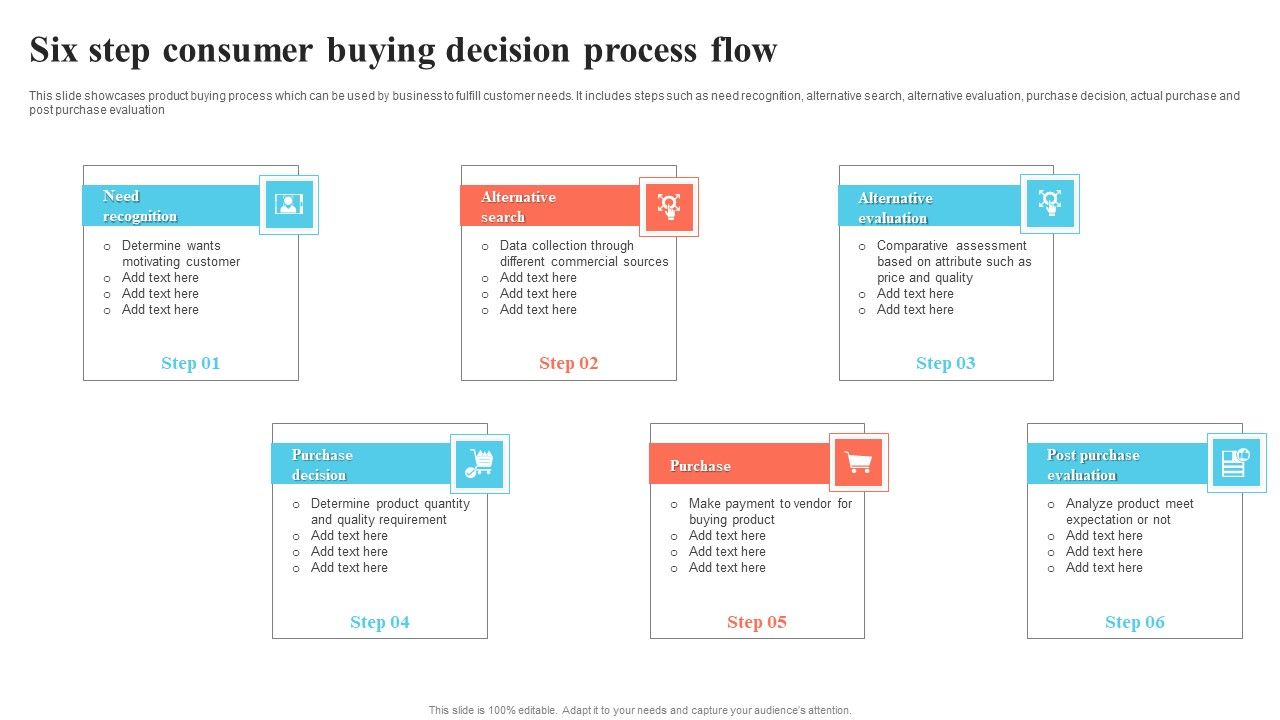Six_Step_Consumer_Buying_Decision_Process_Flow_Professional_PDF_Slide_1.jpg