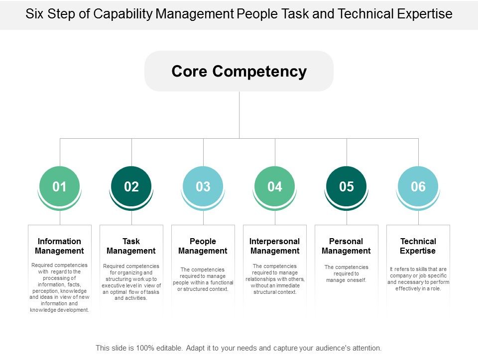 Six_Step_Of_Capability_Management_People_Task_And_Technical_Expertise_Ppt_PowerPoint_Presentation_Infographics_Templates_Slide_1.jpg