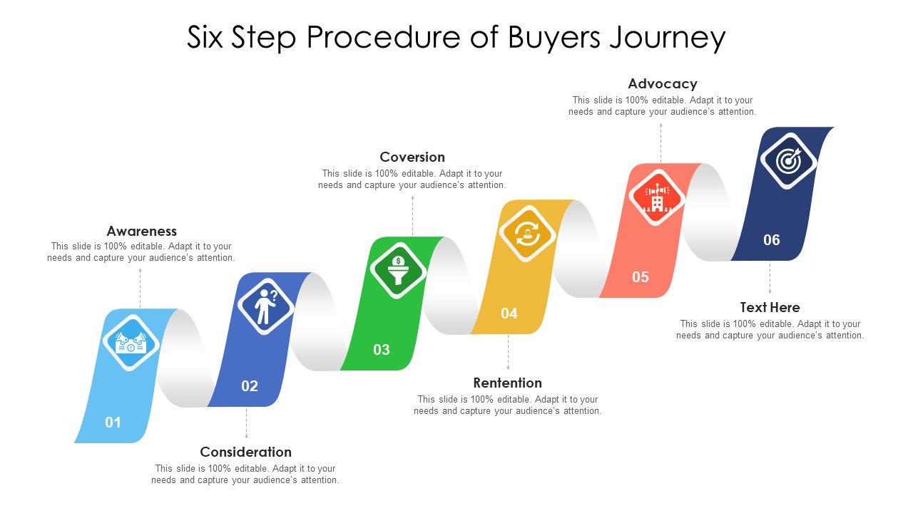 Six_Step_Procedure_Of_Buyers_Journey_Ppt_PowerPoint_Presentation_Gallery_Information_PDF_Slide_1.jpg