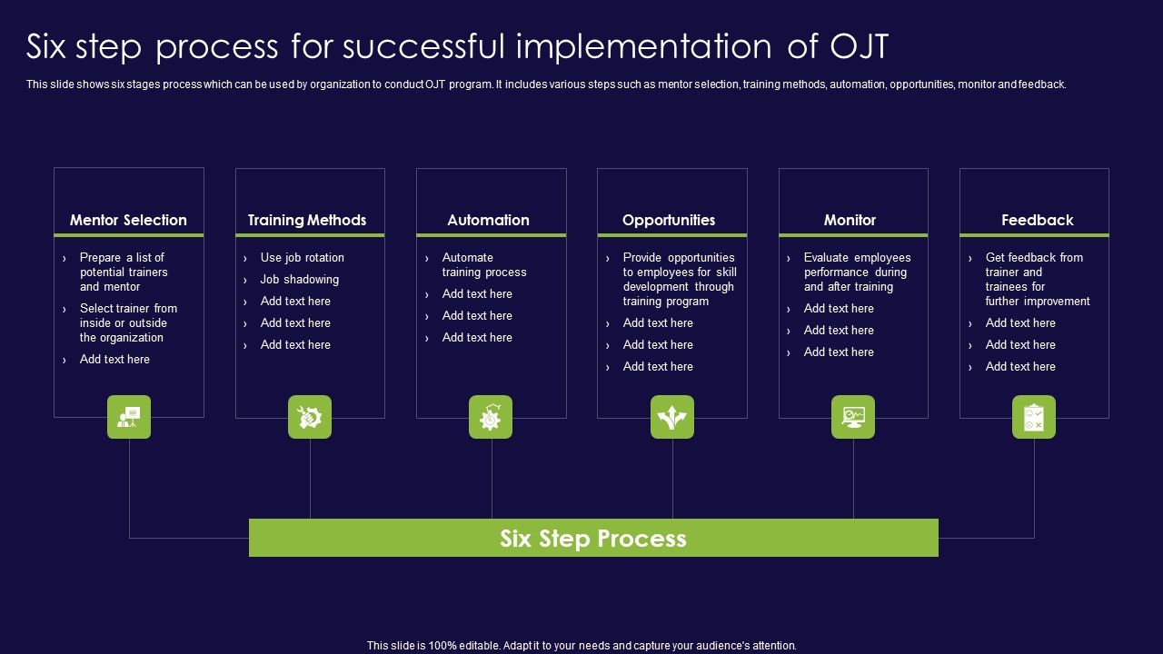 Six_Step_Process_For_Successful_Implementation_Of_OJT_Ppt_Professional_Portfolio_PDF_Slide_1.jpg