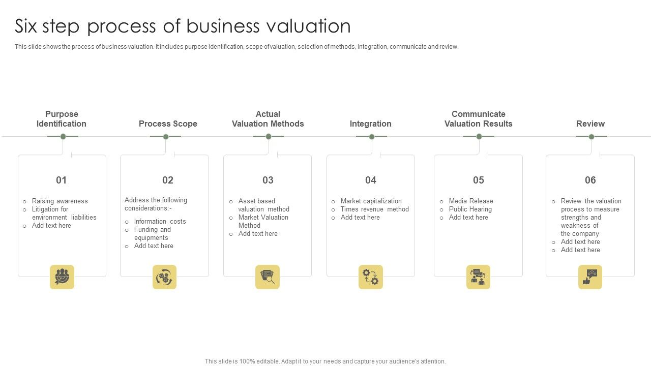 Six_Step_Process_Of_Business_Valuation_Ppt_Portfolio_Picture_PDF_Slide_1.jpg