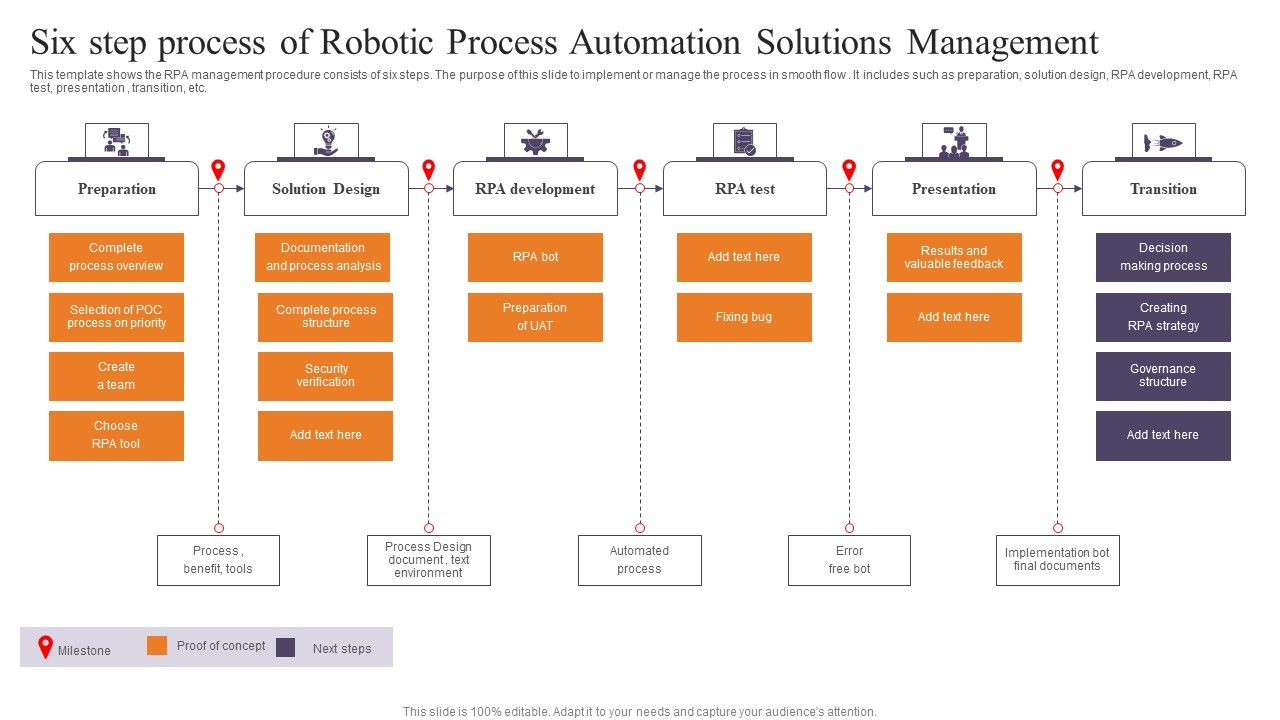 Six_Step_Process_Of_Robotic_Process_Automation_Solutions_Management_Information_PDF_Slide_1.jpg