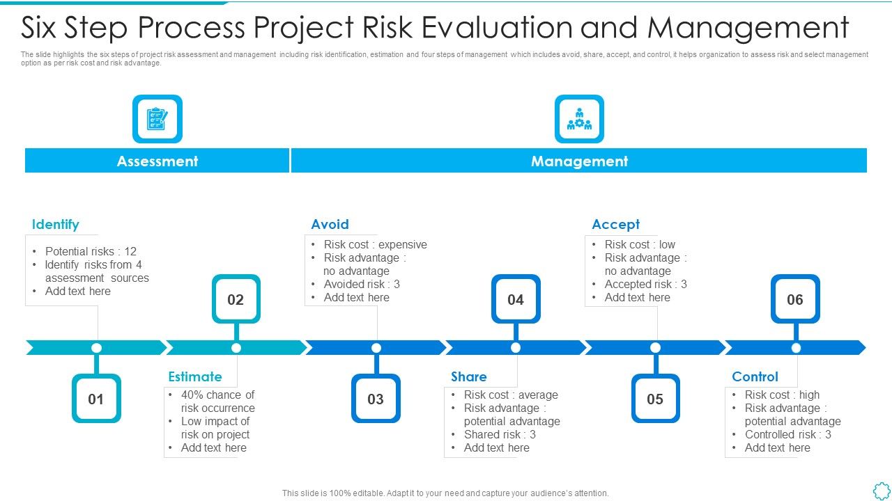 Six_Step_Process_Project_Risk_Evaluation_And_Management_Introduction_PDF_Slide_1.jpg