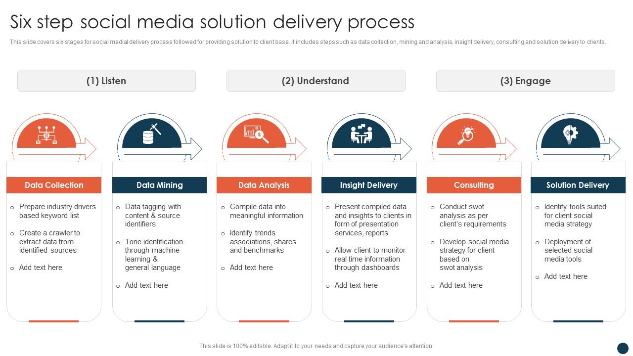 Six_Step_Social_Media_Solution_Delivery_Process_Rules_PDF_Slide_1.jpg