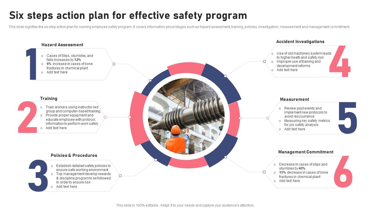 Six_Steps_Action_Plan_For_Effective_Safety_Program_Ppt_Summary_Rules_PDF_Slide_1.jpg