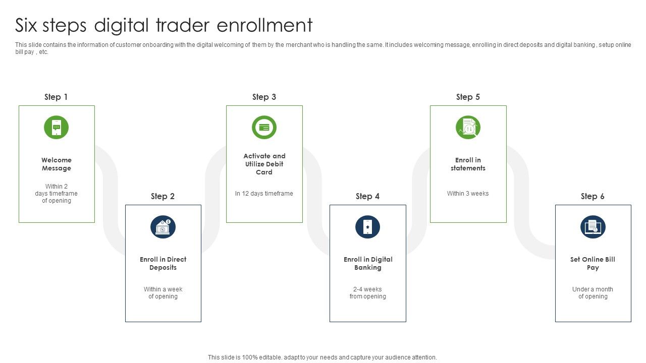 Six_Steps_Digital_Trader_Enrollment_Guidelines_PDF_Slide_1.jpg