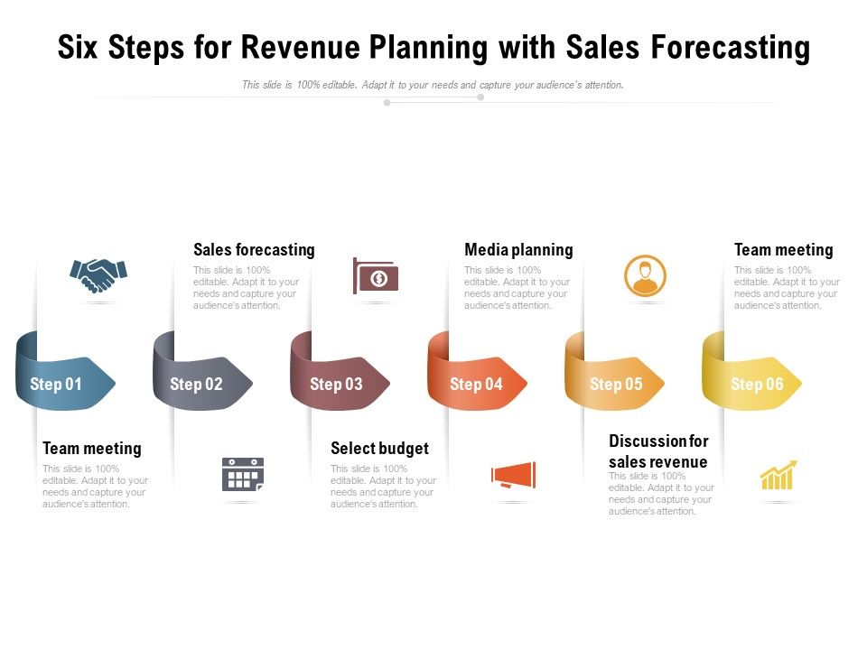 Six_Steps_For_Revenue_Planning_With_Sales_Forecasting_Ppt_PowerPoint_Presentation_File_Inspiration_PDF_Slide_1.jpg