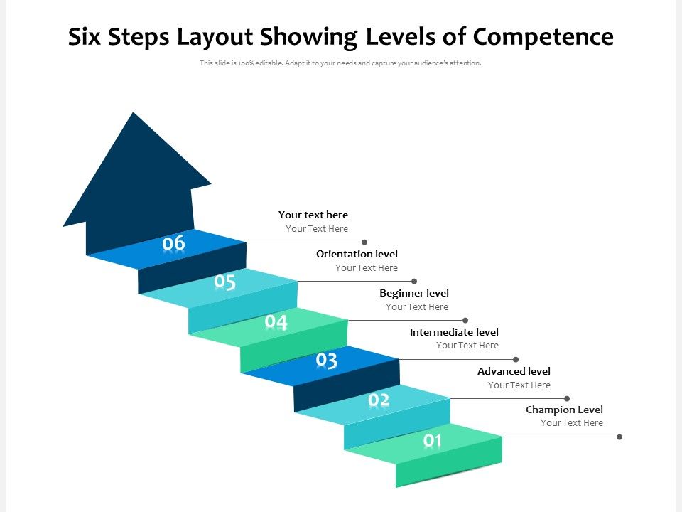 Six_Steps_Layout_Showing_Levels_Of_Competence_Ppt_PowerPoint_Presentation_Ideas_Design_Templates_PDF_Slide_1.jpg
