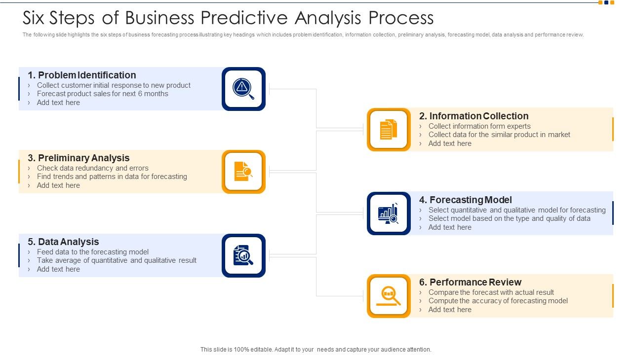 Six_Steps_Of_Business_Predictive_Analysis_Process_Ppt_Gallery_Graphics_Template_PDF_Slide_1.jpg