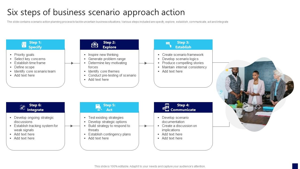 Six_Steps_Of_Business_Scenario_Approach_Action_Slides_PDF_Slide_1.jpg