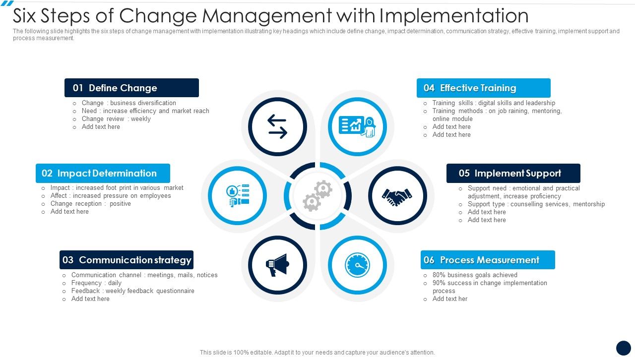Six_Steps_Of_Change_Management_With_Implementation_Formats_PDF_Slide_1.jpg
