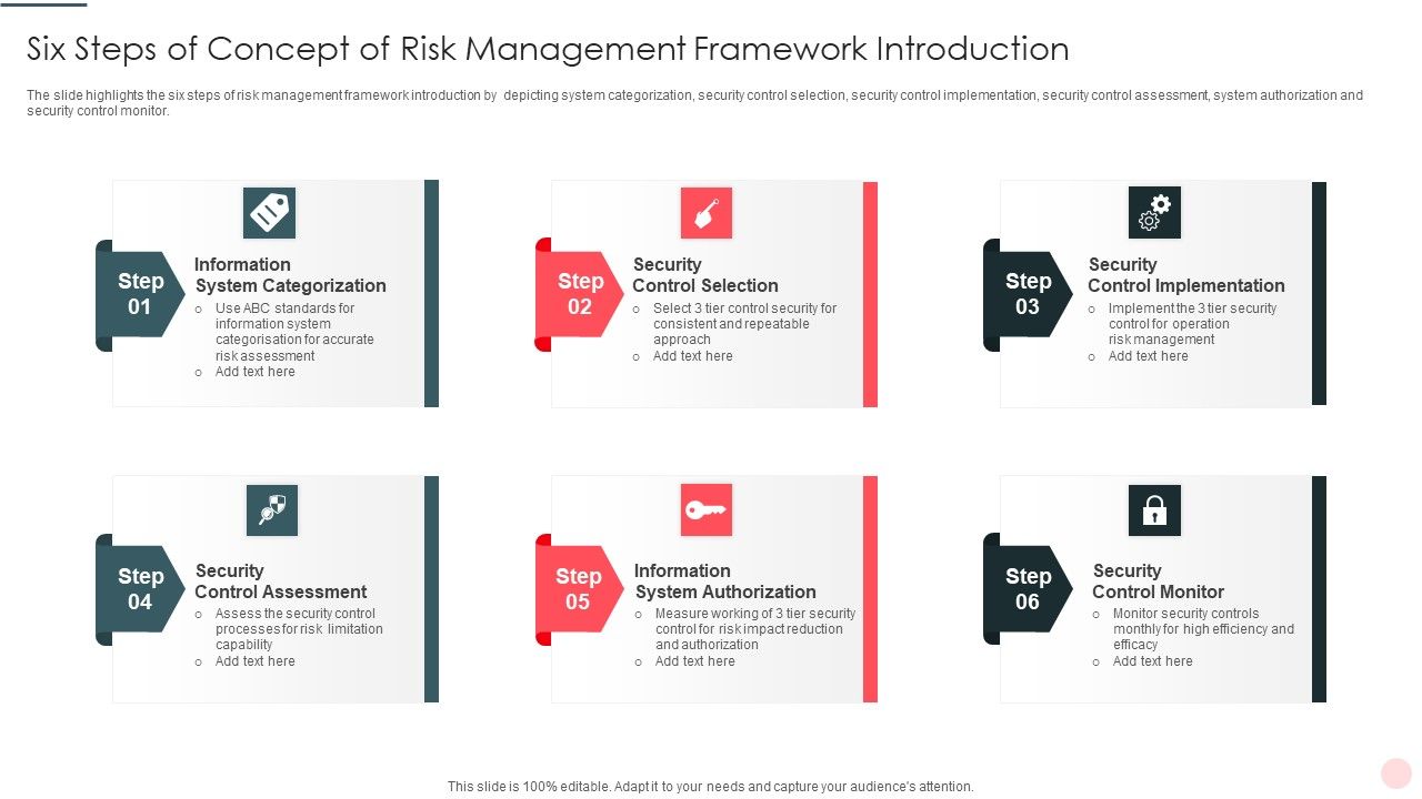 Six_Steps_Of_Concept_Of_Risk_Management_Framework_Introduction_Professional_PDF_Slide_1.jpg