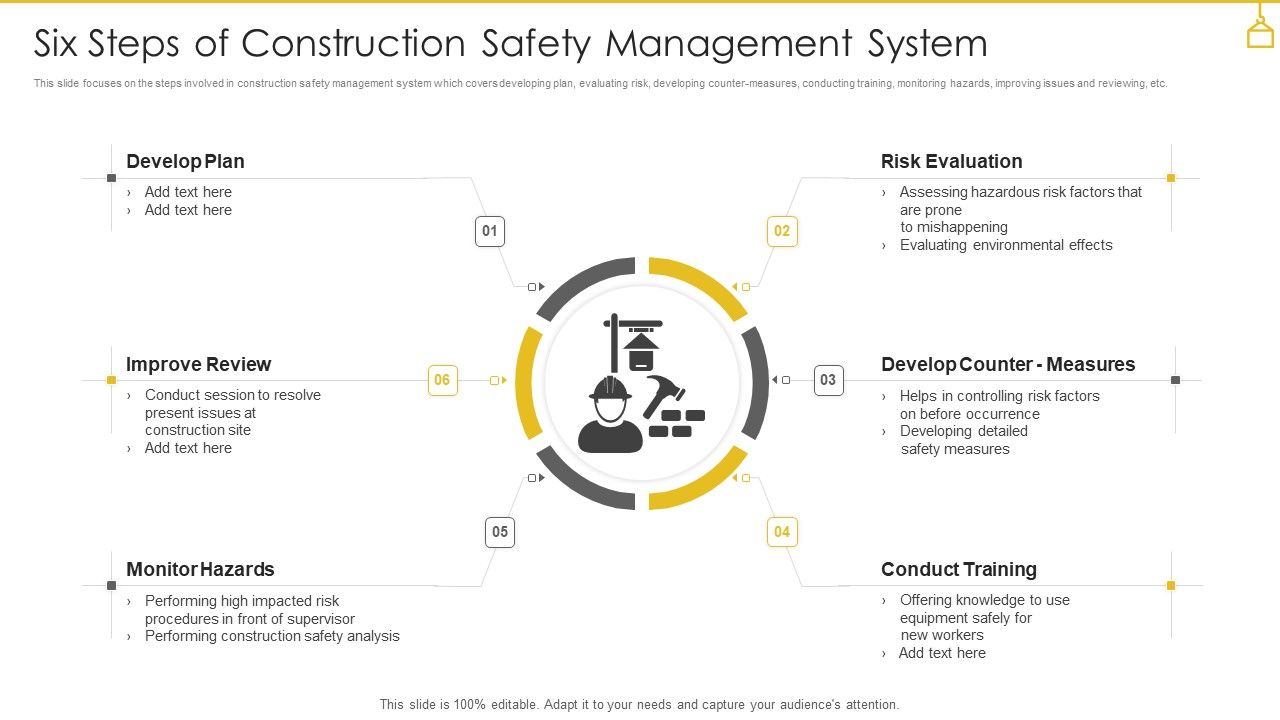 Six_Steps_Of_Construction_Safety_Management_System_Themes_PDF_Slide_1.jpg