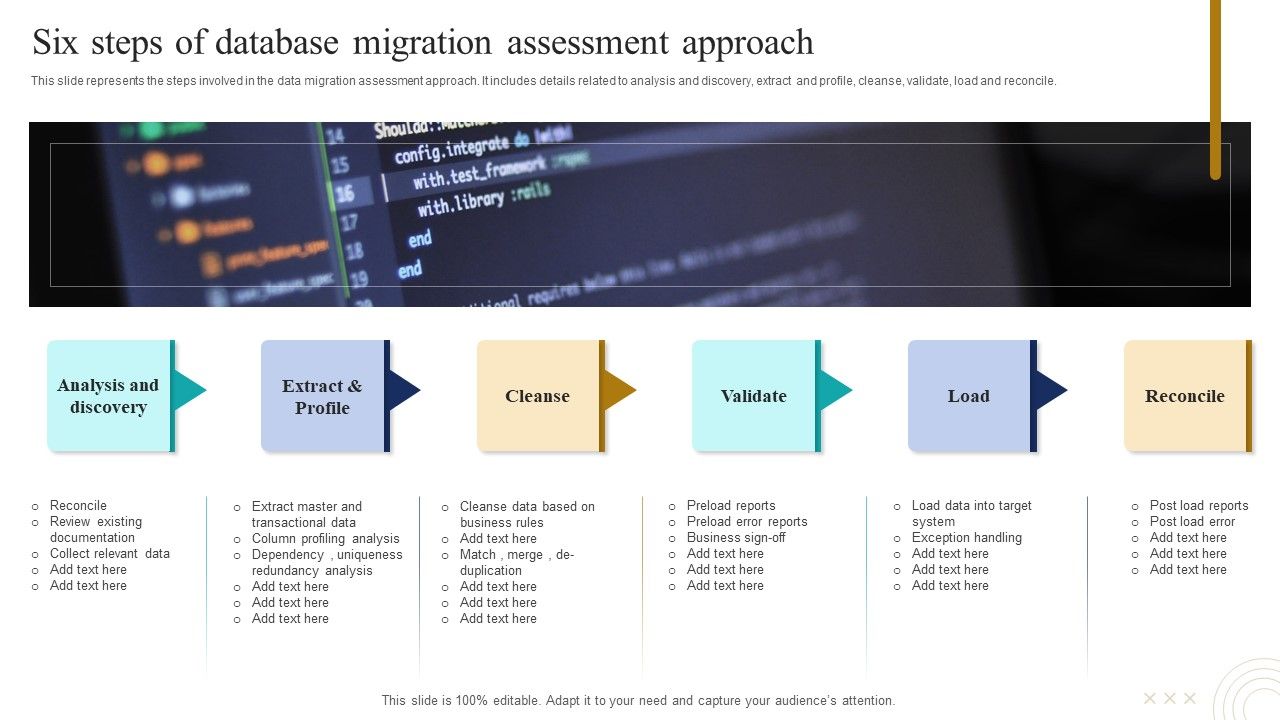 Six_Steps_Of_Database_Migration_Assessment_Approach_Download_PDF_Slide_1.jpg