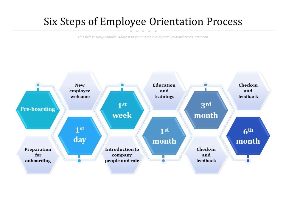 Six_Steps_Of_Employee_Orientation_Process_Ppt_PowerPoint_Presentation_Styles_Elements_PDF_Slide_1.jpg