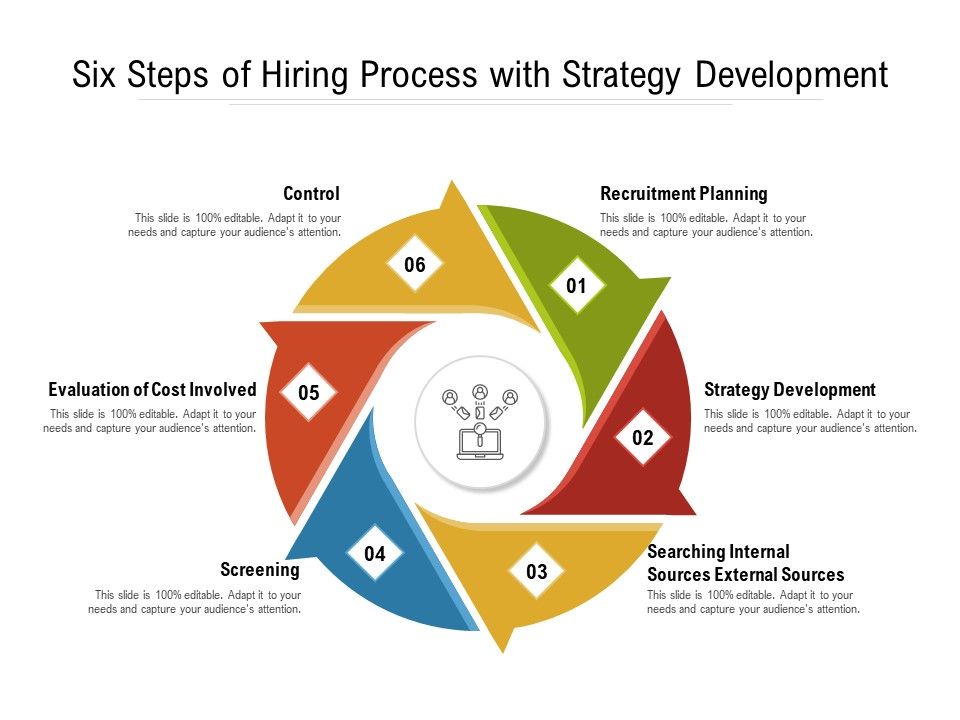 Six_Steps_Of_Hiring_Process_With_Strategy_Development_Ppt_PowerPoint_Presentation_Gallery_Aids_PDF_Slide_1.jpg