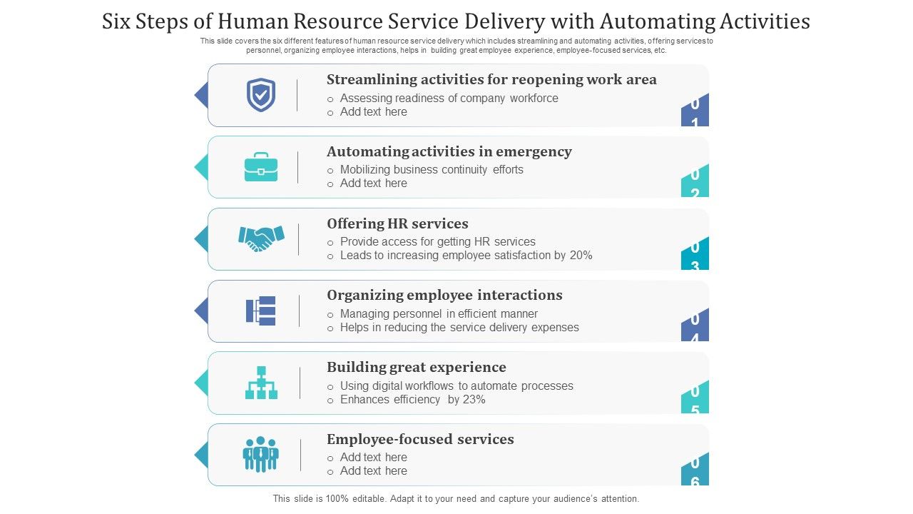 Six_Steps_Of_Human_Resource_Service_Delivery_With_Automating_Activities_Ppt_PowerPoint_Presentation_File_Mockup_PDF_Slide_1.jpg