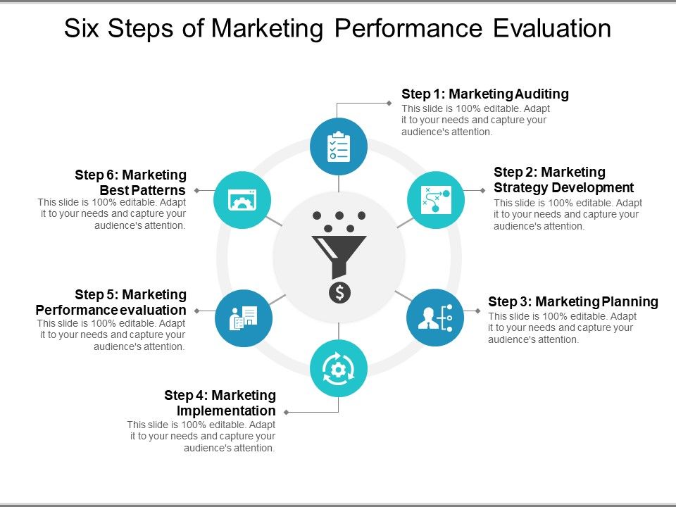 Six_Steps_Of_Marketing_Performance_Evaluation_Ppt_PowerPoint_Presentation_Summary_Skills_Slide_1.jpg