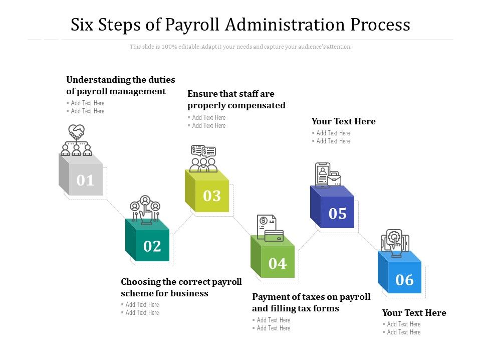 Six_Steps_Of_Payroll_Administration_Process_Ppt_PowerPoint_Presentation_Ideas_Brochure_PDF_Slide_1.jpg