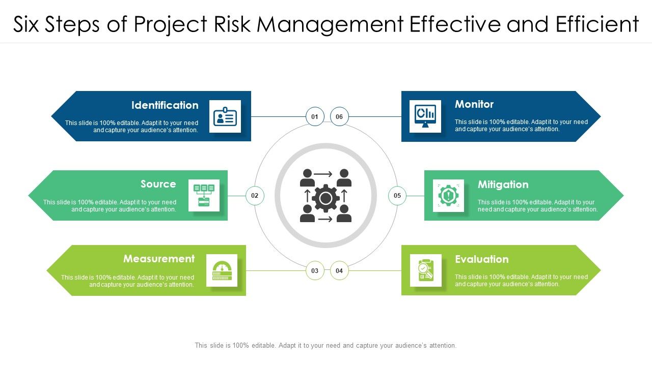 Six_Steps_Of_Project_Risk_Management_Effective_And_Efficient_Ppt_PowerPoint_Presentation_Gallery_Gridlines_PDF_Slide_1.jpg