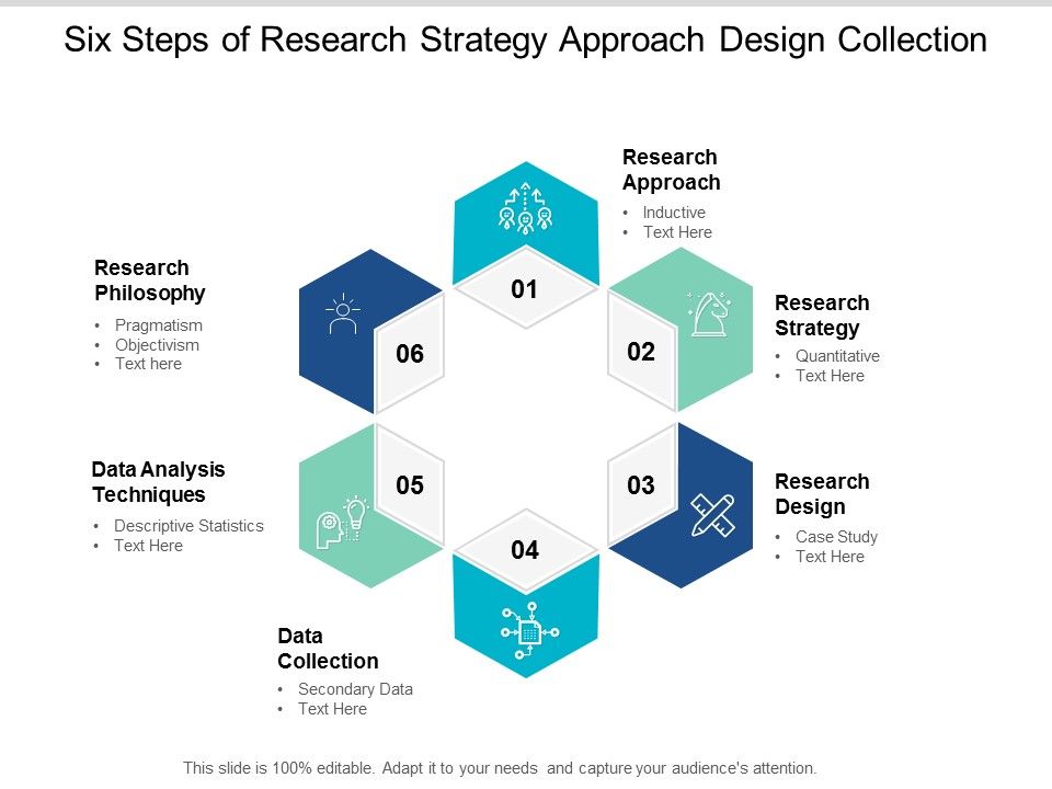 Six_Steps_Of_Research_Strategy_Approach_Design_Collection_Ppt_PowerPoint_Presentation_Model_Influencers_Slide_1.jpg