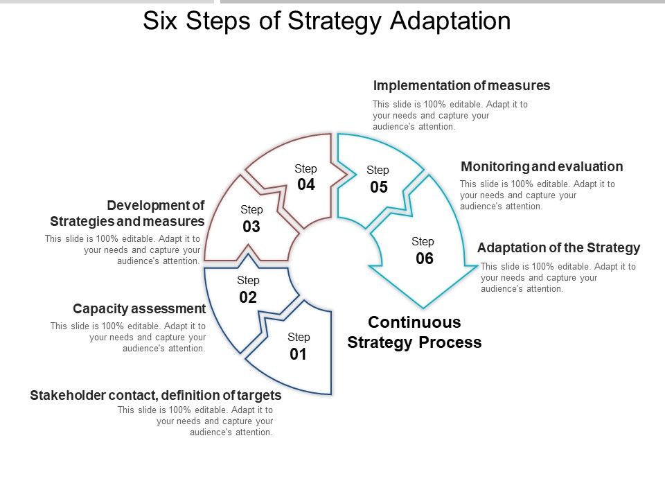 Six_Steps_Of_Strategy_Adaptation_Ppt_PowerPoint_Presentation_Pictures_Diagrams_Slide_1.jpg