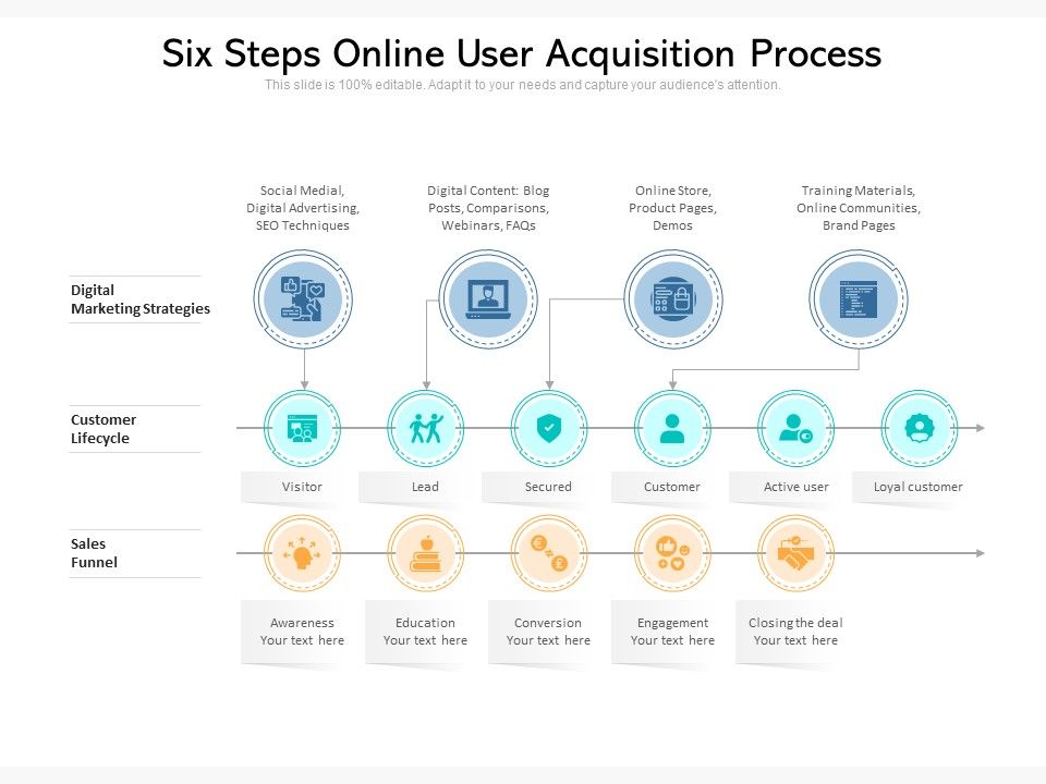Six_Steps_Online_User_Acquisition_Process_Ppt_PowerPoint_Presentation_Gallery_Portfolio_PDF_Slide_1.jpg