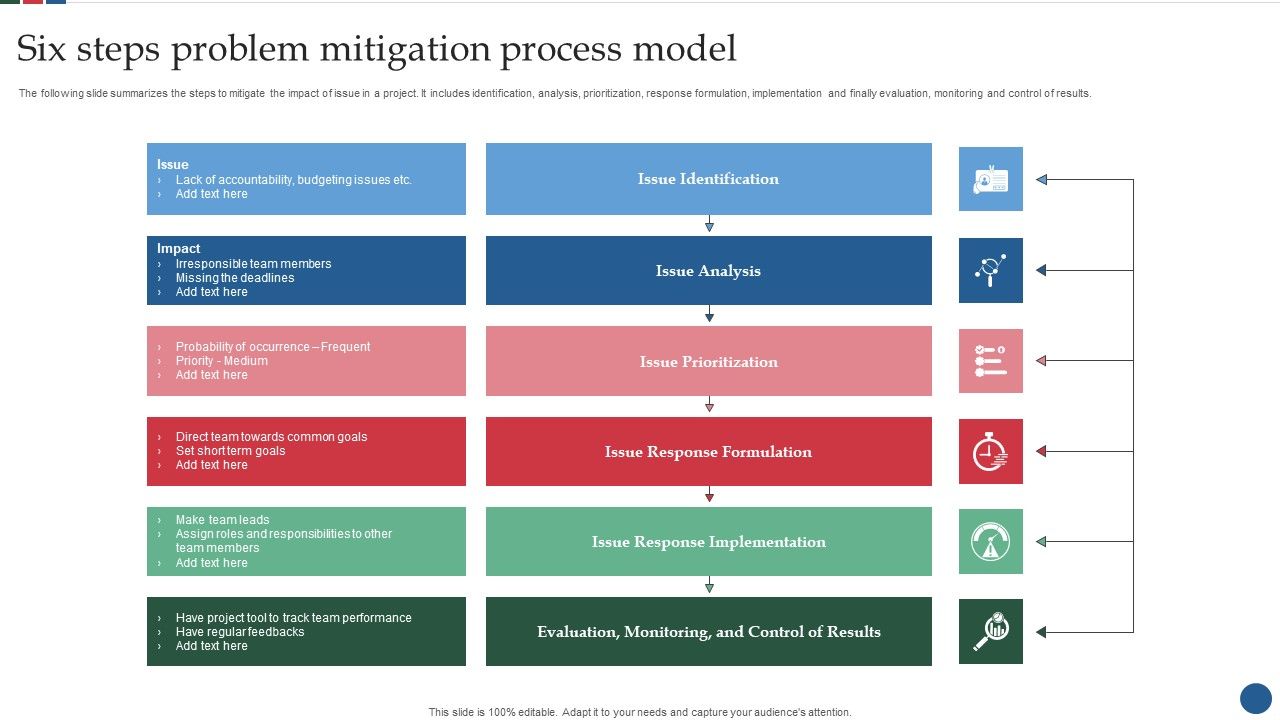 Six_Steps_Problem_Mitigation_Process_Model_Portrait_PDF_Slide_1.jpg