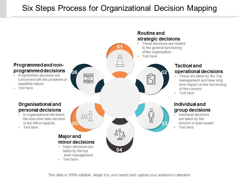 Six_Steps_Process_For_Organizational_Decision_Mapping_Ppt_PowerPoint_Presentation_Gallery_Portfolio_Slide_1.jpg