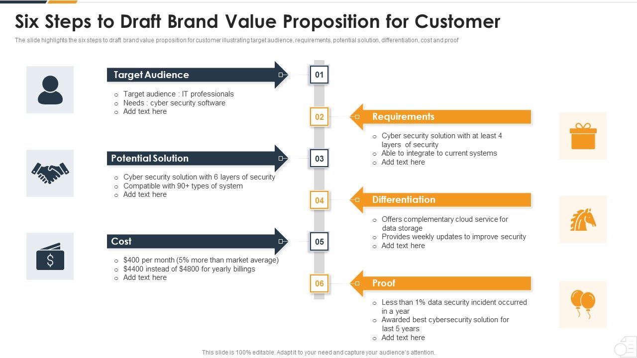 Six_Steps_To_Draft_Brand_Value_Proposition_For_Customer_Topics_PDF_Slide_1.jpg