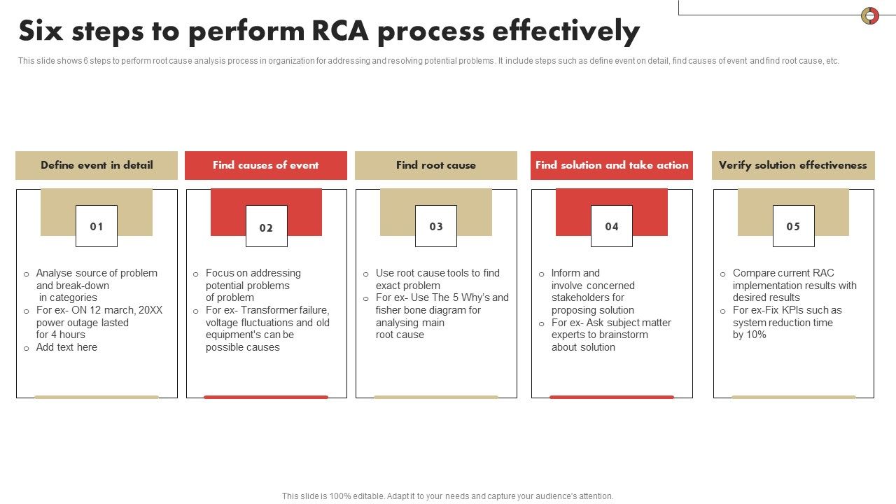 Six_Steps_To_Perform_RCA_Process_Effectively_Download_PDF_Slide_1.jpg